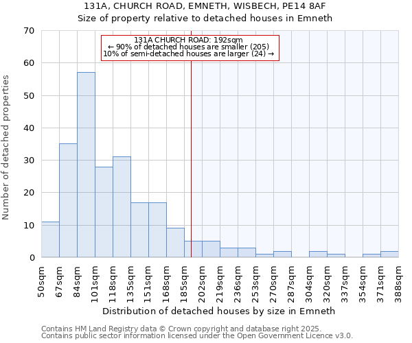 131A, CHURCH ROAD, EMNETH, WISBECH, PE14 8AF: Size of property relative to detached houses houses in Emneth