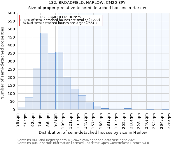 132, BROADFIELD, HARLOW, CM20 3PY: Size of property relative to semi-detached houses houses in Harlow