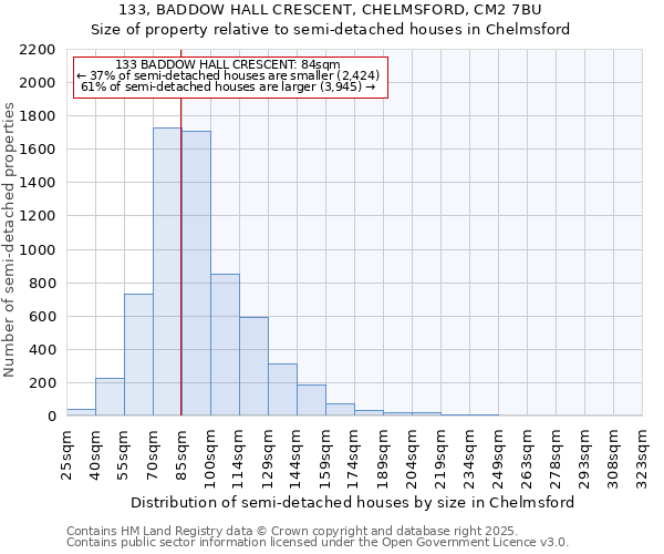 133, BADDOW HALL CRESCENT, CHELMSFORD, CM2 7BU: Size of property relative to semi-detached houses houses in Chelmsford