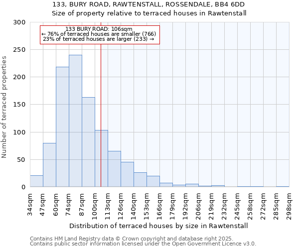 133, BURY ROAD, RAWTENSTALL, ROSSENDALE, BB4 6DD: Size of property relative to terraced houses houses in Rawtenstall