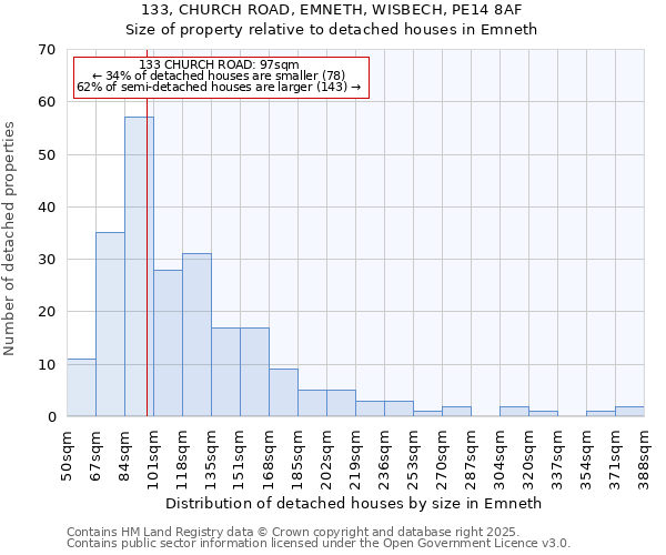 133, CHURCH ROAD, EMNETH, WISBECH, PE14 8AF: Size of property relative to detached houses houses in Emneth
