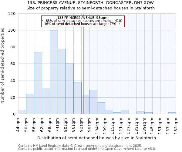 133, PRINCESS AVENUE, STAINFORTH, DONCASTER, DN7 5QW: Size of property relative to semi-detached houses houses in Stainforth
