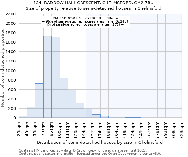 134, BADDOW HALL CRESCENT, CHELMSFORD, CM2 7BU: Size of property relative to semi-detached houses houses in Chelmsford