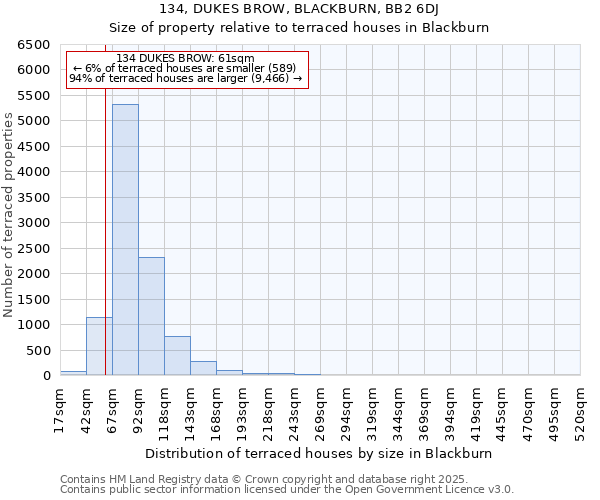 134, DUKES BROW, BLACKBURN, BB2 6DJ: Size of property relative to terraced houses houses in Blackburn
