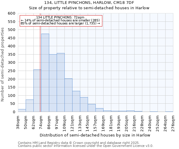 134, LITTLE PYNCHONS, HARLOW, CM18 7DF: Size of property relative to semi-detached houses houses in Harlow