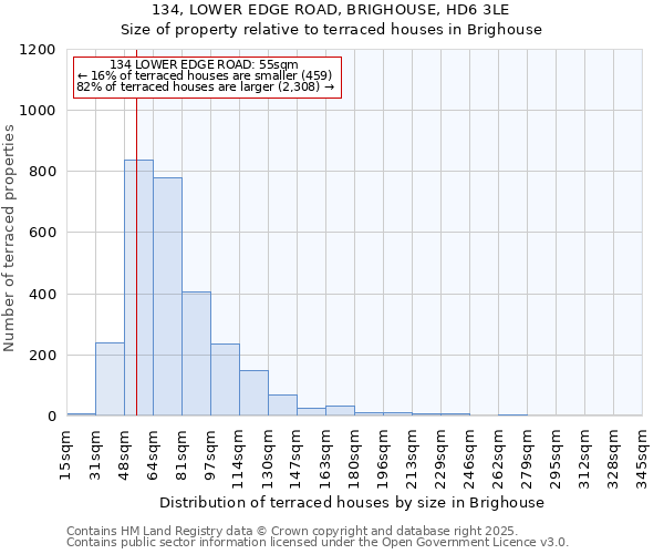 134, LOWER EDGE ROAD, BRIGHOUSE, HD6 3LE: Size of property relative to terraced houses houses in Brighouse