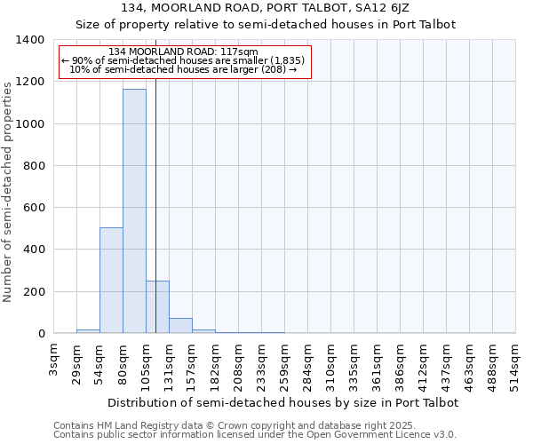 134, MOORLAND ROAD, PORT TALBOT, SA12 6JZ: Size of property relative to semi-detached houses houses in Port Talbot