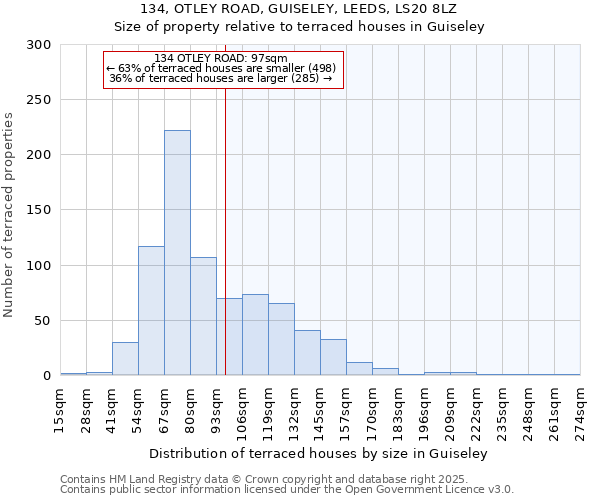 134, OTLEY ROAD, GUISELEY, LEEDS, LS20 8LZ: Size of property relative to terraced houses houses in Guiseley