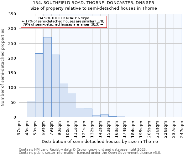 134, SOUTHFIELD ROAD, THORNE, DONCASTER, DN8 5PB: Size of property relative to semi-detached houses houses in Thorne