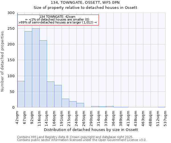 134, TOWNGATE, OSSETT, WF5 0PN: Size of property relative to detached houses houses in Ossett