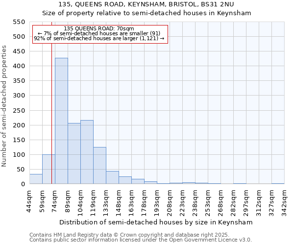 135, QUEENS ROAD, KEYNSHAM, BRISTOL, BS31 2NU: Size of property relative to semi-detached houses houses in Keynsham