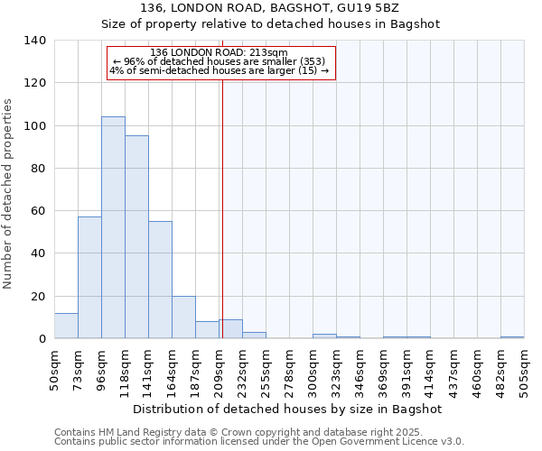 136, LONDON ROAD, BAGSHOT, GU19 5BZ: Size of property relative to detached houses houses in Bagshot