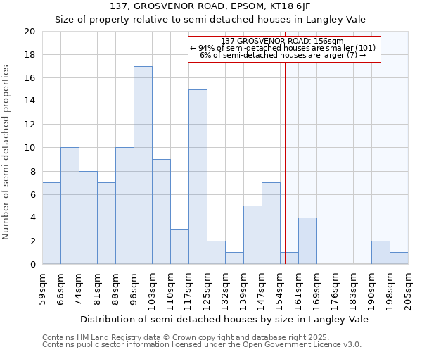 137, GROSVENOR ROAD, EPSOM, KT18 6JF: Size of property relative to semi-detached houses houses in Langley Vale