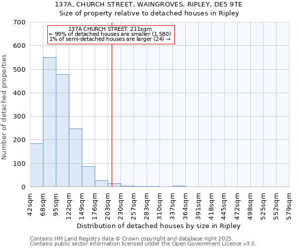 137A, CHURCH STREET, WAINGROVES, RIPLEY, DE5 9TE: Size of property relative to detached houses houses in Ripley