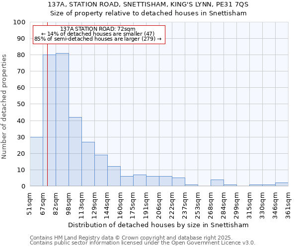 137A, STATION ROAD, SNETTISHAM, KING'S LYNN, PE31 7QS: Size of property relative to detached houses houses in Snettisham