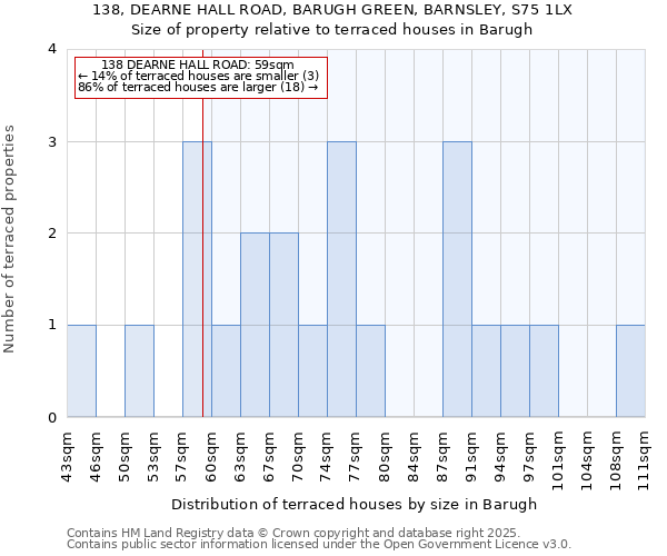 138, DEARNE HALL ROAD, BARUGH GREEN, BARNSLEY, S75 1LX: Size of property relative to terraced houses houses in Barugh
