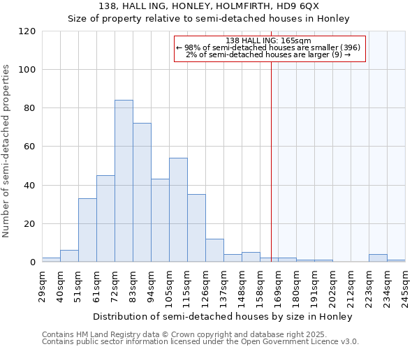 138, HALL ING, HONLEY, HOLMFIRTH, HD9 6QX: Size of property relative to semi-detached houses houses in Honley