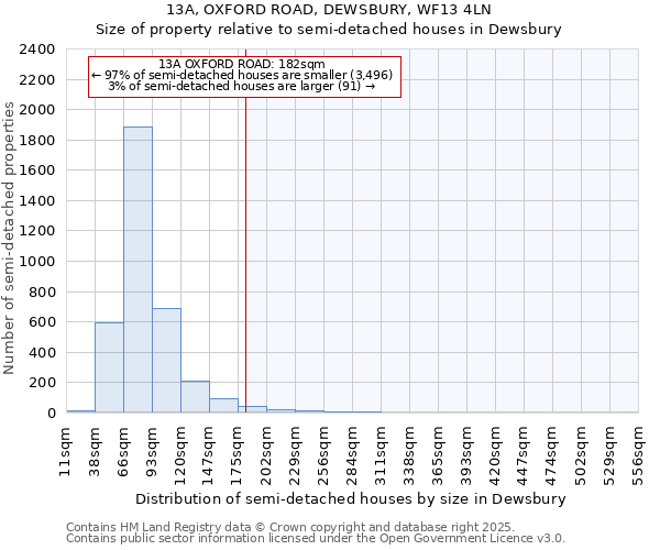 13A, OXFORD ROAD, DEWSBURY, WF13 4LN: Size of property relative to semi-detached houses houses in Dewsbury