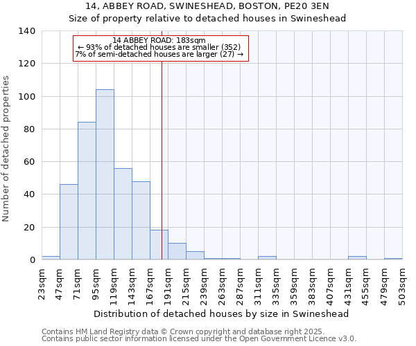 14, ABBEY ROAD, SWINESHEAD, BOSTON, PE20 3EN: Size of property relative to detached houses houses in Swineshead
