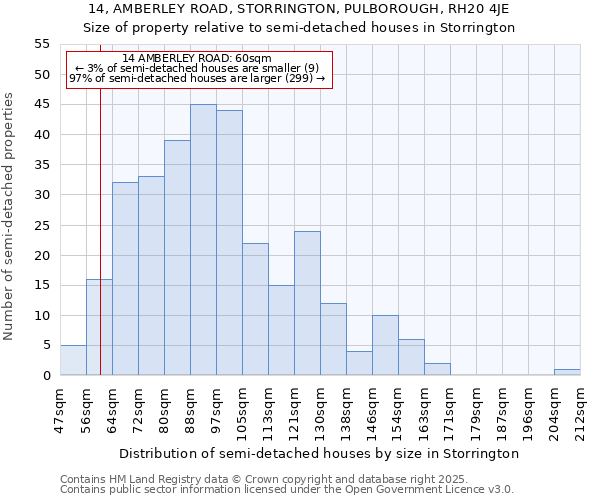 14, AMBERLEY ROAD, STORRINGTON, PULBOROUGH, RH20 4JE: Size of property relative to semi-detached houses houses in Storrington