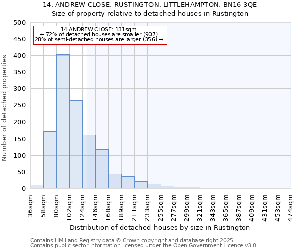 14, ANDREW CLOSE, RUSTINGTON, LITTLEHAMPTON, BN16 3QE: Size of property relative to detached houses houses in Rustington