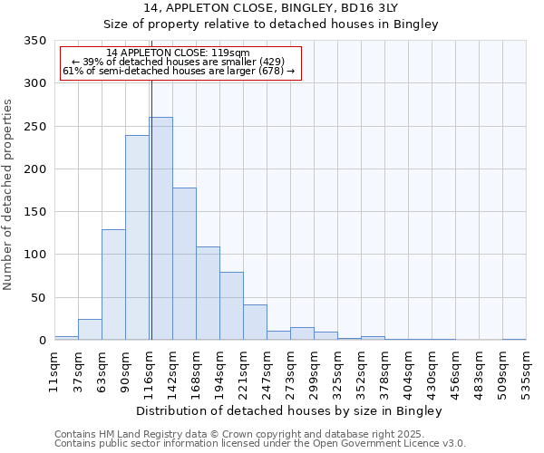 14, APPLETON CLOSE, BINGLEY, BD16 3LY: Size of property relative to detached houses houses in Bingley