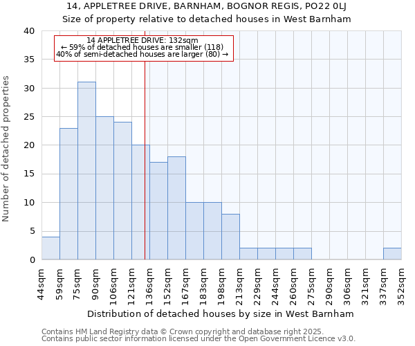 14, APPLETREE DRIVE, BARNHAM, BOGNOR REGIS, PO22 0LJ: Size of property relative to detached houses houses in West Barnham