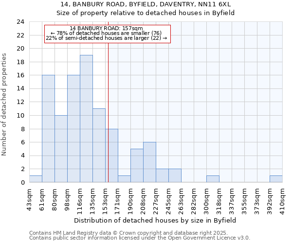 14, BANBURY ROAD, BYFIELD, DAVENTRY, NN11 6XL: Size of property relative to detached houses houses in Byfield