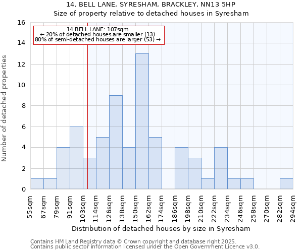 14, BELL LANE, SYRESHAM, BRACKLEY, NN13 5HP: Size of property relative to detached houses houses in Syresham