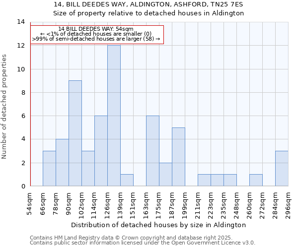 14, BILL DEEDES WAY, ALDINGTON, ASHFORD, TN25 7ES: Size of property relative to detached houses houses in Aldington
