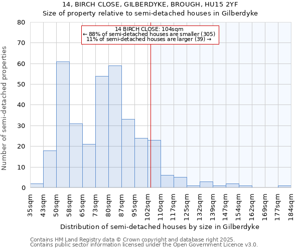 14, BIRCH CLOSE, GILBERDYKE, BROUGH, HU15 2YF: Size of property relative to semi-detached houses houses in Gilberdyke