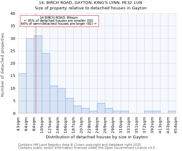 14, BIRCH ROAD, GAYTON, KING'S LYNN, PE32 1UN: Size of property relative to detached houses houses in Gayton