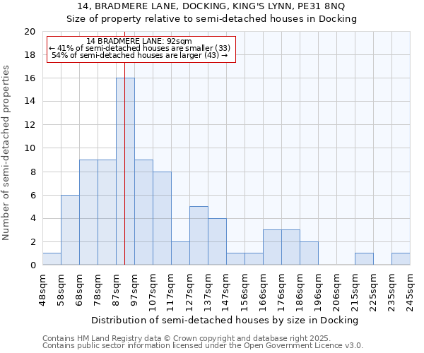 14, BRADMERE LANE, DOCKING, KING'S LYNN, PE31 8NQ: Size of property relative to semi-detached houses houses in Docking