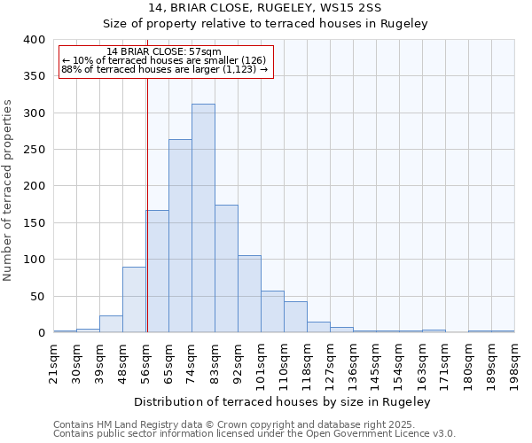 14, BRIAR CLOSE, RUGELEY, WS15 2SS: Size of property relative to terraced houses houses in Rugeley