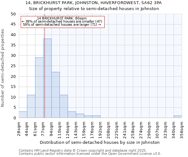 14, BRICKHURST PARK, JOHNSTON, HAVERFORDWEST, SA62 3PA: Size of property relative to semi-detached houses houses in Johnston