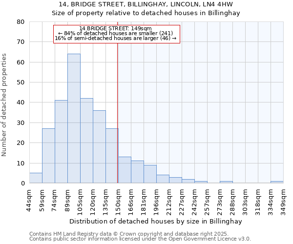 14, BRIDGE STREET, BILLINGHAY, LINCOLN, LN4 4HW: Size of property relative to detached houses houses in Billinghay