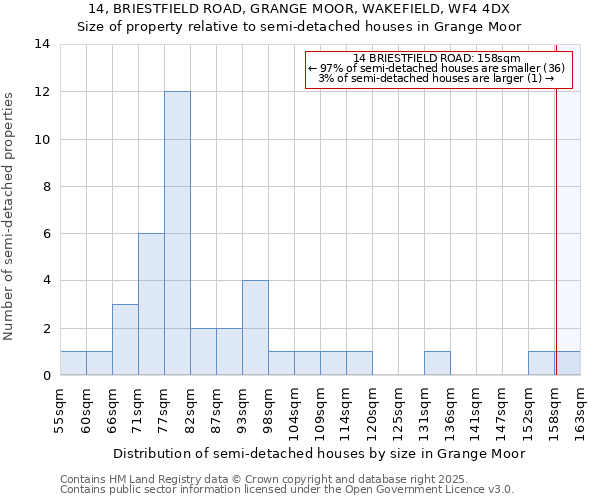 14, BRIESTFIELD ROAD, GRANGE MOOR, WAKEFIELD, WF4 4DX: Size of property relative to semi-detached houses houses in Grange Moor