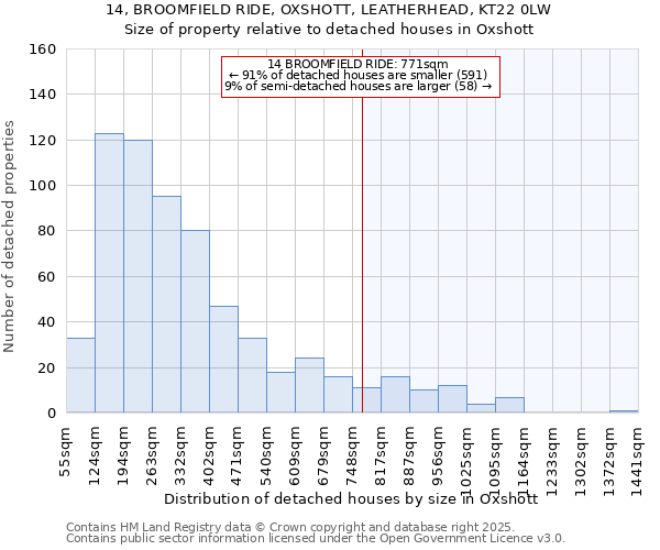 14, BROOMFIELD RIDE, OXSHOTT, LEATHERHEAD, KT22 0LW: Size of property relative to detached houses houses in Oxshott