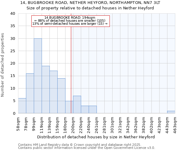 14, BUGBROOKE ROAD, NETHER HEYFORD, NORTHAMPTON, NN7 3LT: Size of property relative to detached houses houses in Nether Heyford