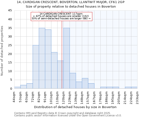 14, CARDIGAN CRESCENT, BOVERTON, LLANTWIT MAJOR, CF61 2GP: Size of property relative to detached houses houses in Boverton