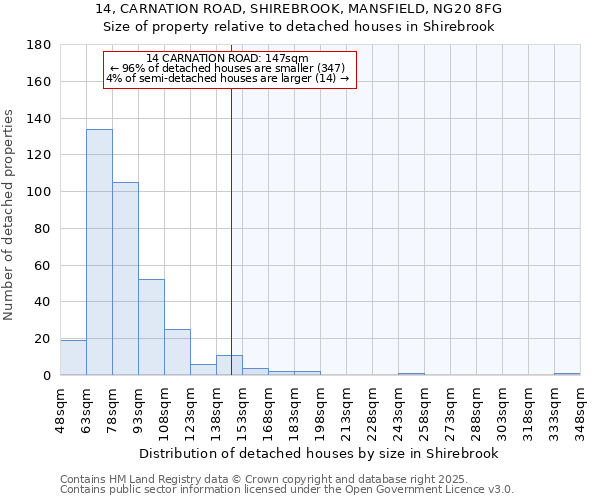 14, CARNATION ROAD, SHIREBROOK, MANSFIELD, NG20 8FG: Size of property relative to detached houses houses in Shirebrook