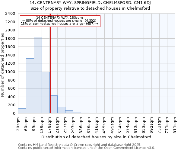 14, CENTENARY WAY, SPRINGFIELD, CHELMSFORD, CM1 6DJ: Size of property relative to detached houses houses in Chelmsford