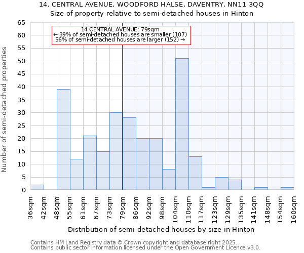 14, CENTRAL AVENUE, WOODFORD HALSE, DAVENTRY, NN11 3QQ: Size of property relative to semi-detached houses houses in Hinton