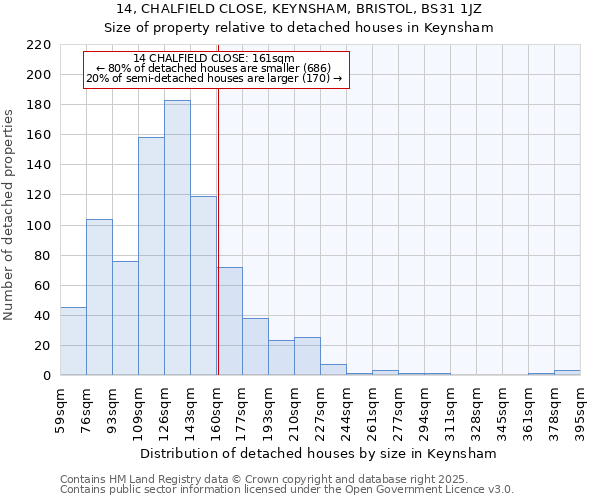 14, CHALFIELD CLOSE, KEYNSHAM, BRISTOL, BS31 1JZ: Size of property relative to detached houses houses in Keynsham