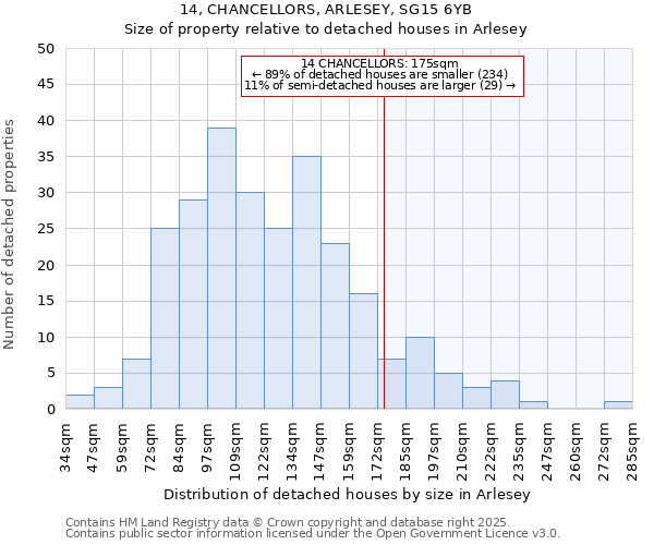 14, CHANCELLORS, ARLESEY, SG15 6YB: Size of property relative to detached houses houses in Arlesey