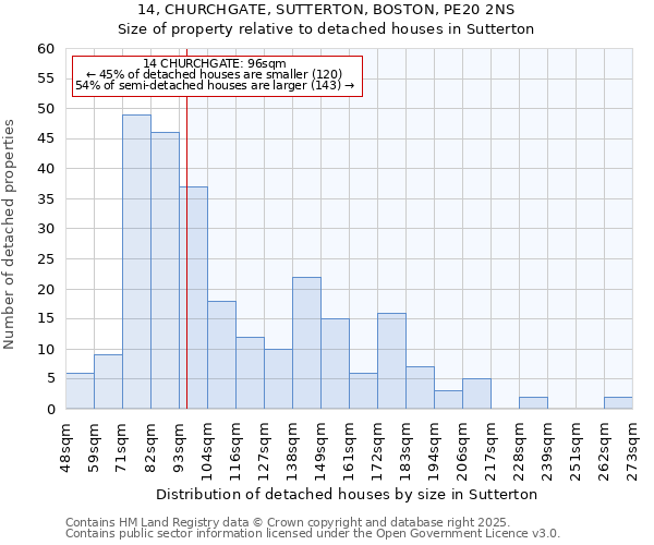 14, CHURCHGATE, SUTTERTON, BOSTON, PE20 2NS: Size of property relative to detached houses houses in Sutterton