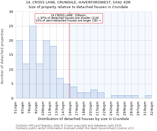 14, CROSS LANE, CRUNDALE, HAVERFORDWEST, SA62 4DR: Size of property relative to detached houses houses in Crundale