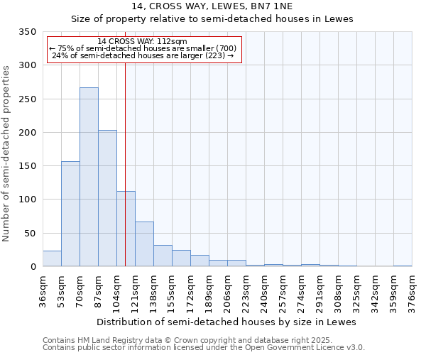 14, CROSS WAY, LEWES, BN7 1NE: Size of property relative to semi-detached houses houses in Lewes