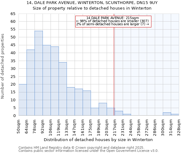 14, DALE PARK AVENUE, WINTERTON, SCUNTHORPE, DN15 9UY: Size of property relative to detached houses houses in Winterton