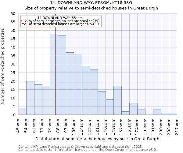 14, DOWNLAND WAY, EPSOM, KT18 5SG: Size of property relative to semi-detached houses houses in Great Burgh
